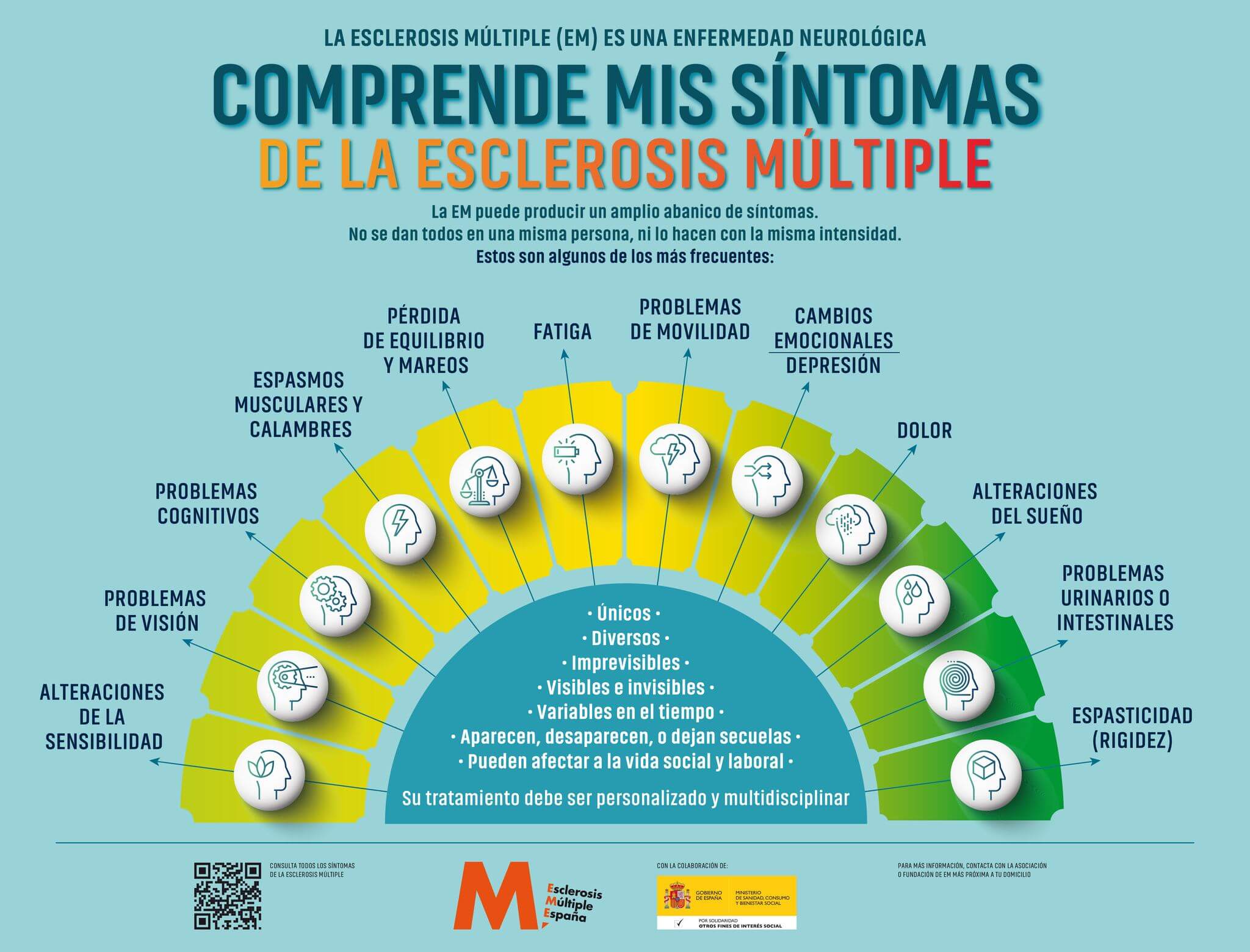 Esclerosis Multiple EM Infografia Esclerosis Múltiple síntomas infografía